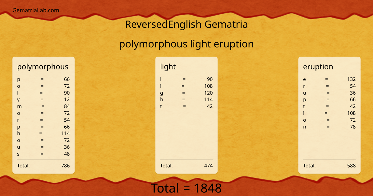 polymorphous light eruption in reversedEnglish Gematria